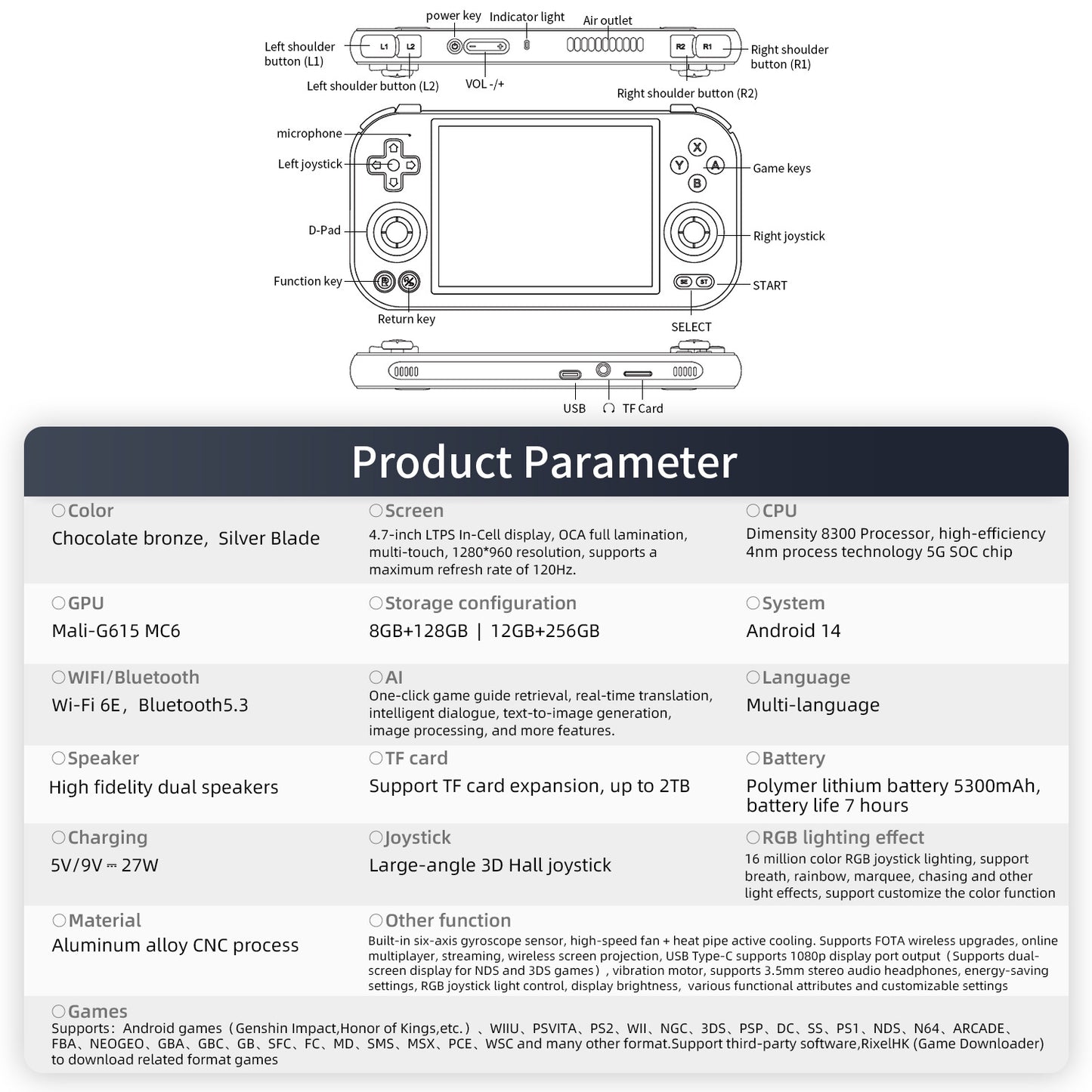 Anbernic RG 353P Retro Handheld Game Console - Product Parameter