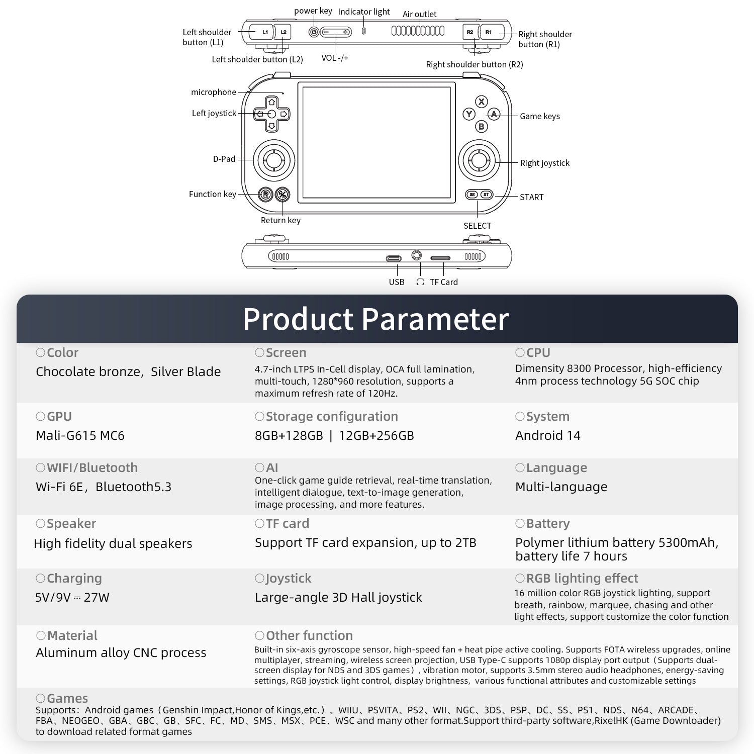 Anbernic RG 353P Retro Handheld Game Console - Product Parameter