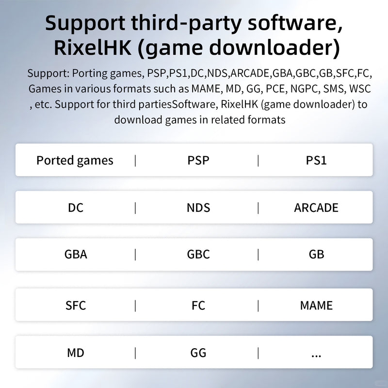 Anbernic RG 35XXPro Retro Handheld Game Console - Supported Emulators