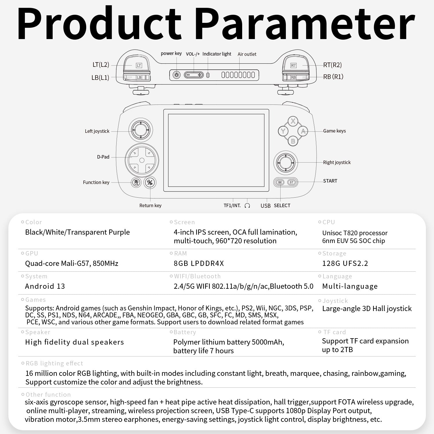 Anbernic RG 406H Retro Handheld Game Console - Product Parameter