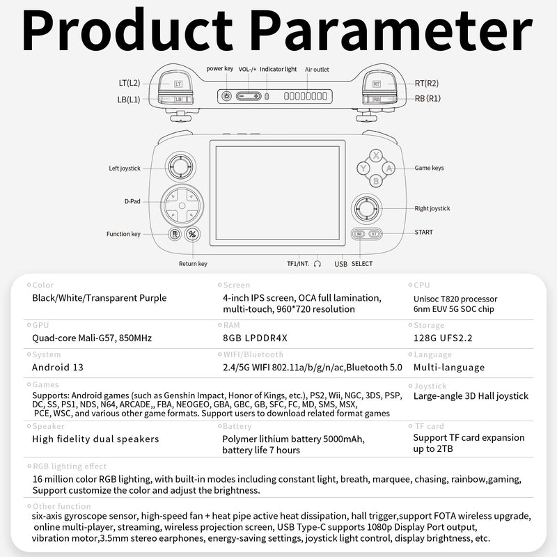 Anbernic RG 406H Retro Handheld Game Console - Product Parameter