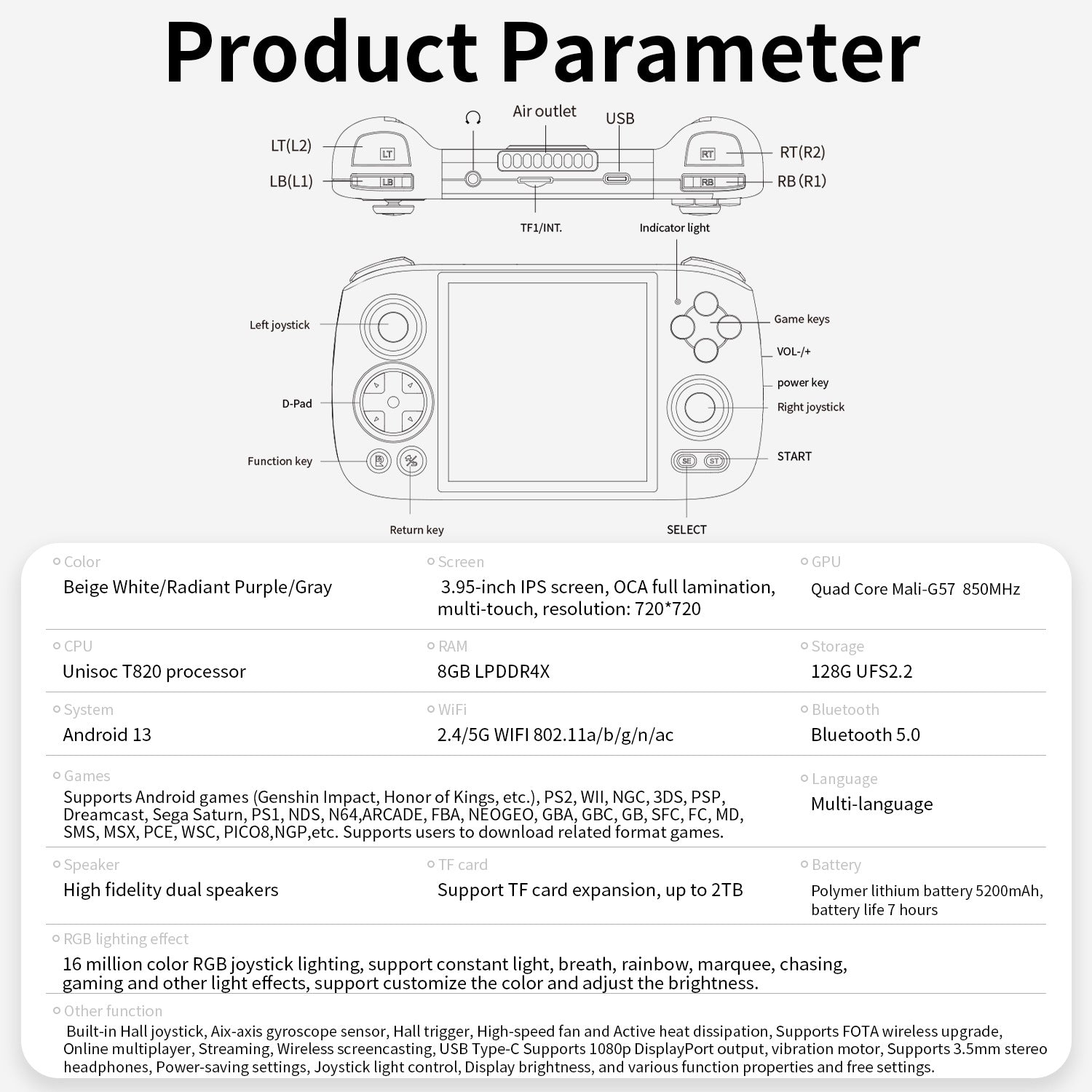 Anbernic RG Cube Retro Handheld Game Console - Product Parameter