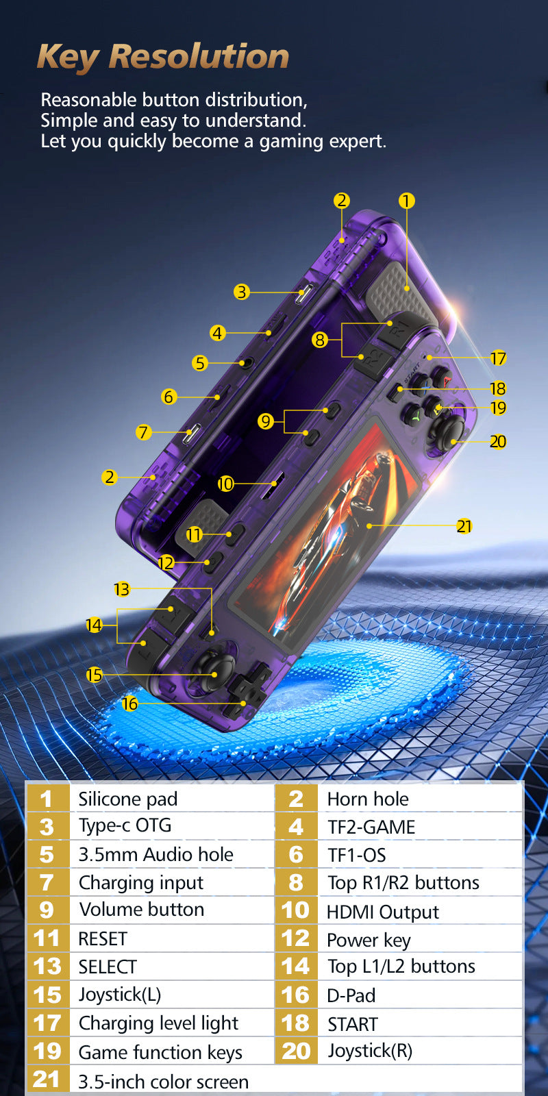 Game Console R36H Horizontal Retro Handheld - Key Resolution