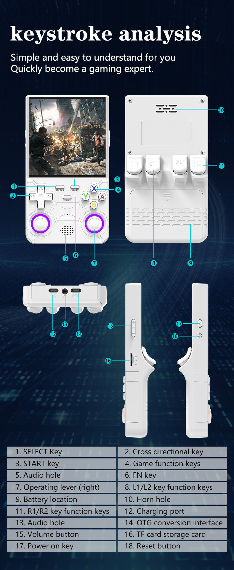 Game Console R36Ultra Retro Handheld Gaming Console - Product Parameter