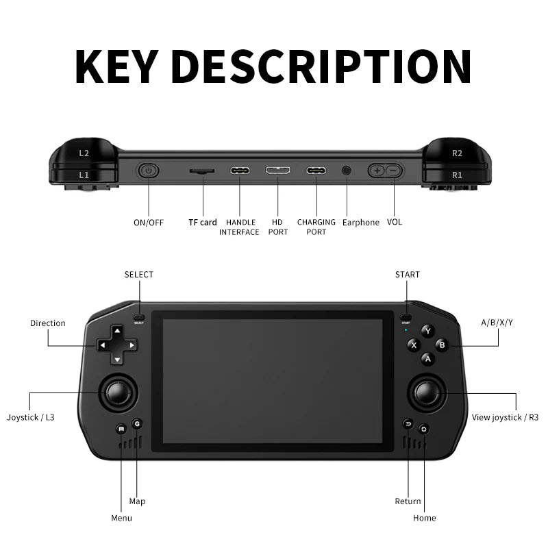 PowKiddy X28 Android 5.5" IPS Retro Handheld Game Console - Key Description