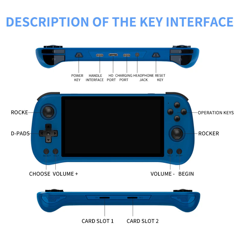 PowKiddy X55 Horizontal Retro Handheld Game Console - Interface Description