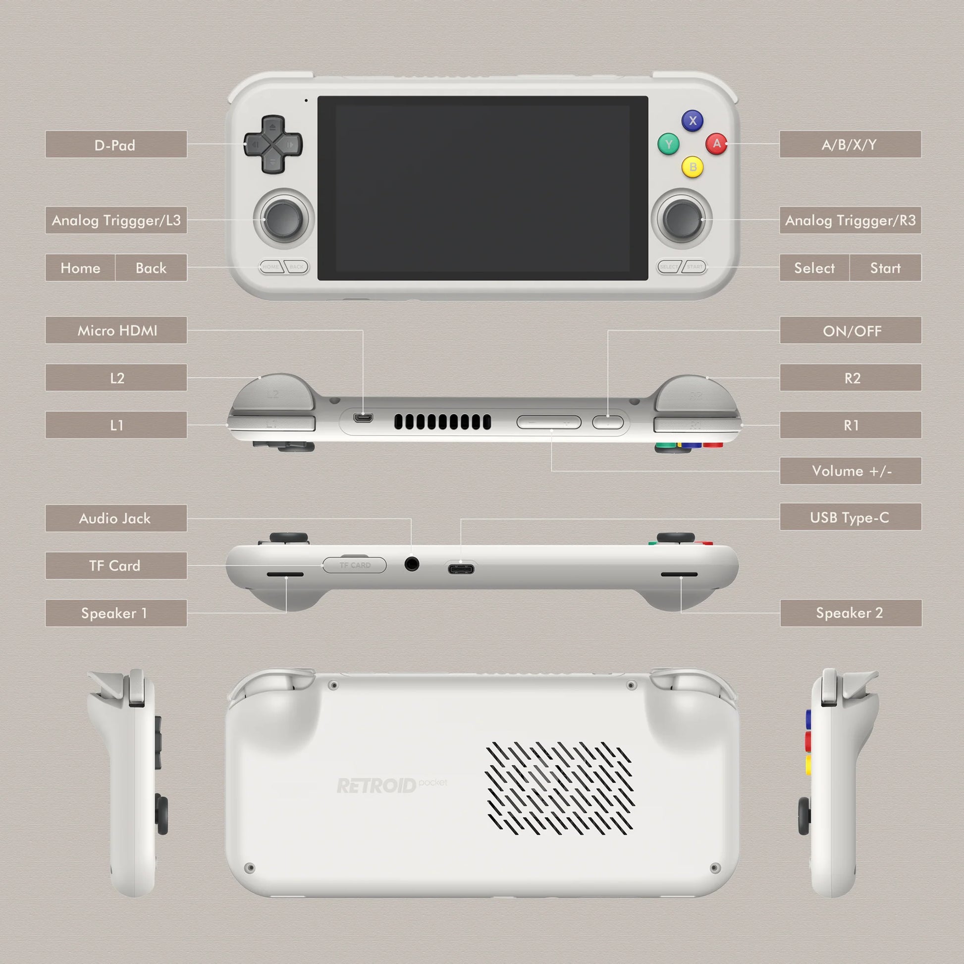 Retroid Pocket 4/4Pro Retro Handheld Game Console - Key Features