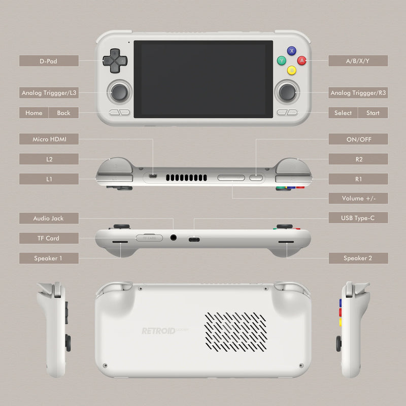 Retroid Pocket 4/4Pro Retro Handheld Game Console - Key Features