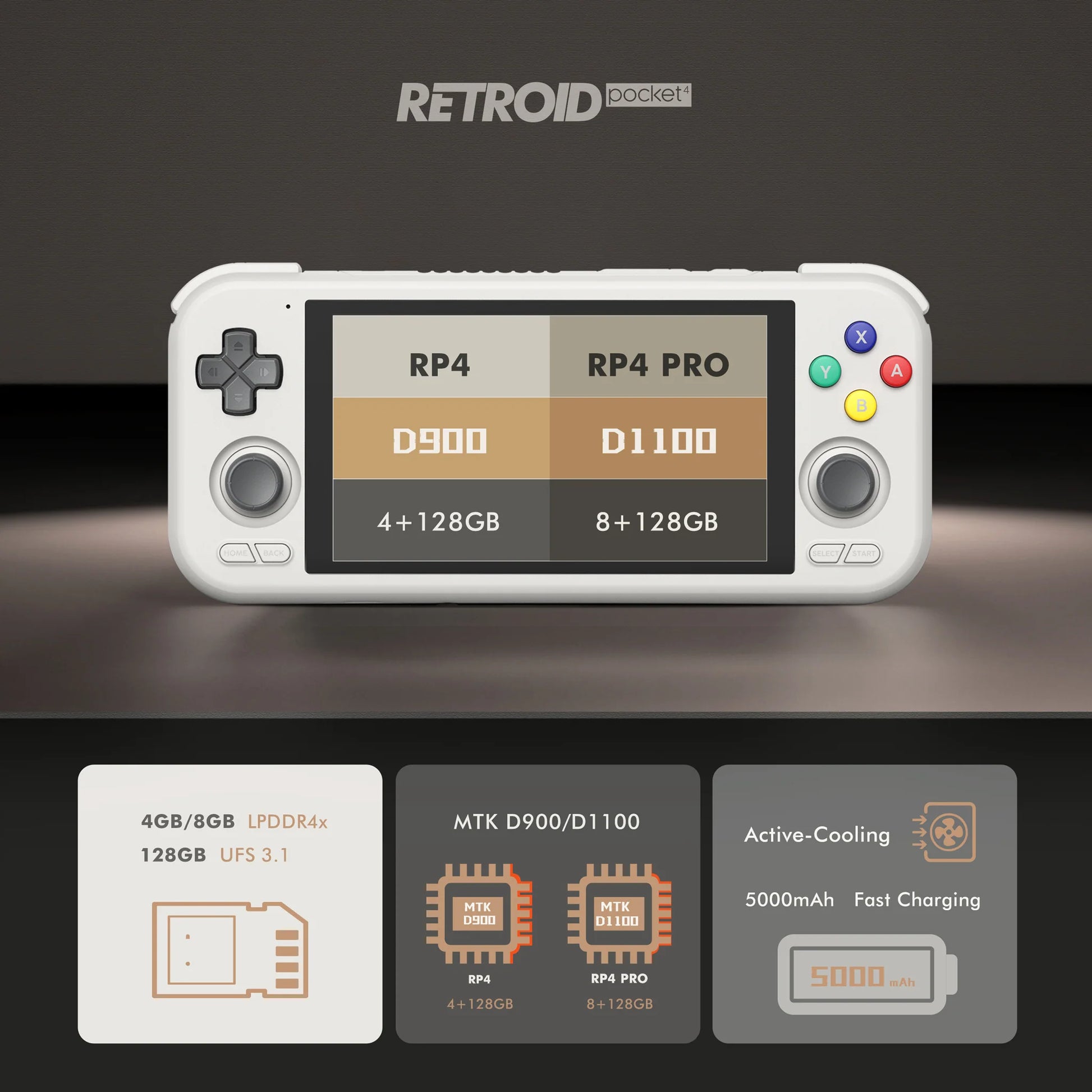 Retroid Pocket 4/4Pro Retro Handheld Game Console - Retro Handheld Game Console
