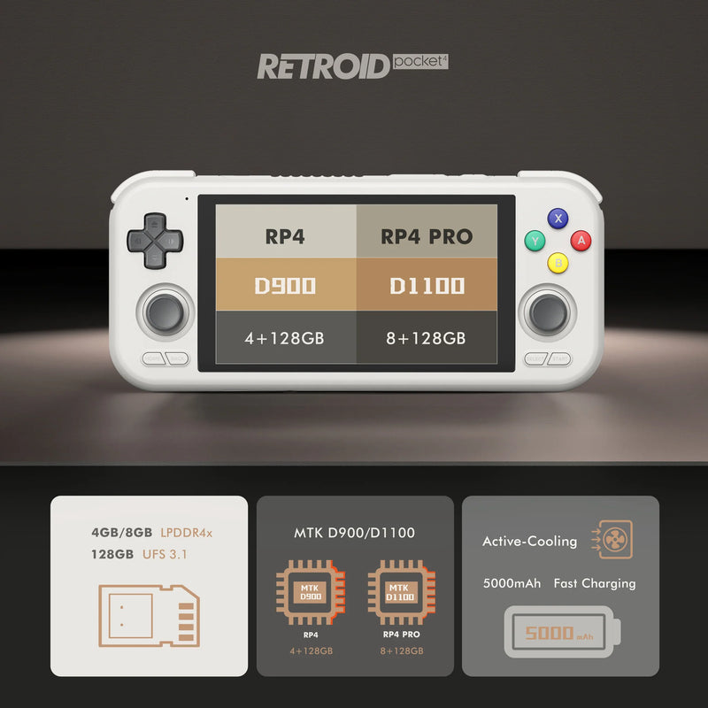 Retroid Pocket 4/4Pro Retro Handheld Game Console - Retro Handheld Game Console