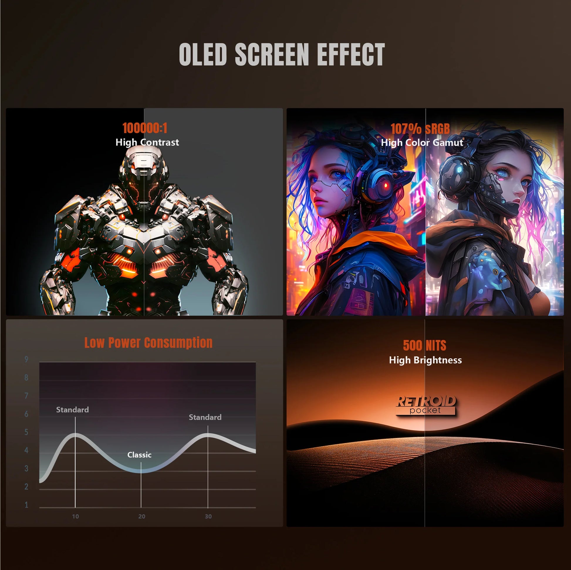 Retroid Pocket Classic Android Retro Handheld Game Console - OLED Screen Effect