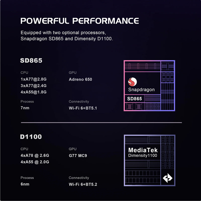 Retroid Pocket Flip 2 Foldable Retro Handheld Game Console - Powerful Performance